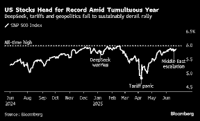 US Equities Close Higher