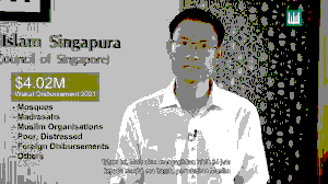 Muis’ Policy of Charging Market-Rate Rent for Wakaf Properties