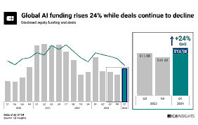 AI Investment Versus the Global Hunger Crisis