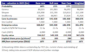 Singapore Retail Investors’ Fervor for Technology and AI Stocks in Q4 2025