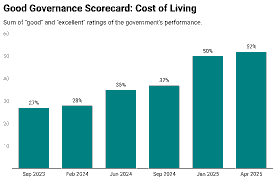 THE WEIGHT OF LEGACY: SINGAPORE’S GOVERNANCE RECKONING