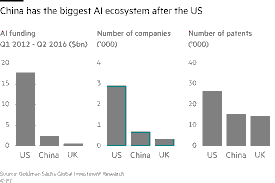 China’s Strategic Investment in Talent Cultivation: The Genius Track’s Role in Securing AI Dominance