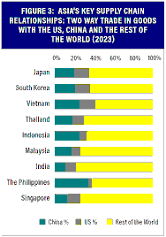 Singapore’s Role in Supply Chain Resilience Amid U.S. Critical Minerals Bloc Proposals to Counter China