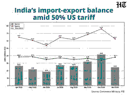 U.S.-India Trade Deal of 2026: Implications of Tariff Reductions