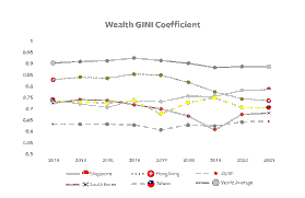 Real Wage Dynamics, Savings Erosion, and Distributional Heterogeneity — A Singapore Perspective