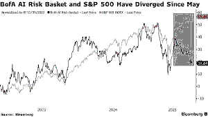 Investor Perceptions of AI‑Driven Existential Threats to Global Software Firms