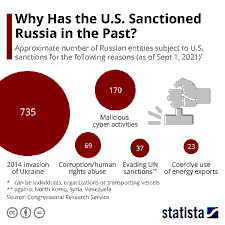 U.S. Cyber-Related Sanctions on Russian and UAE Individuals and Entities