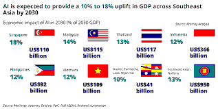 Singapore’s Economic Resilience and the AI Sector Boom