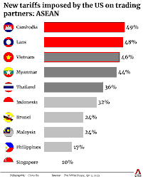 The Refund Trap: Singapore in the Shadow of America’s Tariff Reckoning