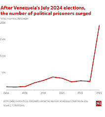 Venezuela Rights Activist Freed from Notorious Jail Amid Political Pressure and International Scrutiny