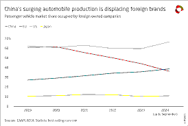 How US-China Stockpiling Competition Reshapes Singapore’s Economic Landscape