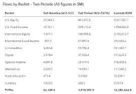 “Sell America”: A Shift in Global Investment Strategy