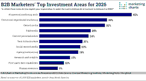 Investment Theses for 2026