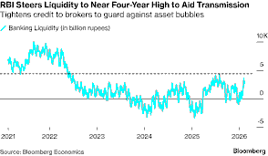 India’s RBI Proprietary Trading Lending Curbs