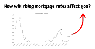 Rising Mortgage Delinquencies in Singapore
