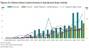 New US Tariff Developments, South China Sea Dynamics, and Singapore