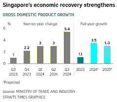 Critical Week Ahead: How U.S. Economic Data Will Reshape Singapore’s Economic Trajectory in 2026