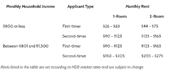 Rent-to-Own Housing Programs in Singapore