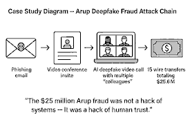 The Algorithm That Robs You: How AI-Powered Fraud Is Reshaping Singapore’s Digital Economy
