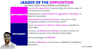 The Formalization of the Leader of the Opposition in Singapore