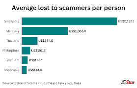 FRAUD EVOLUTION IN SINGAPORE AND SOUTHEAST ASIA