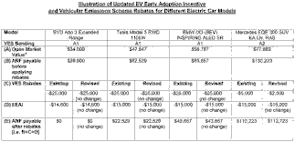 Singapore’s Vehicle Financing Landscape
