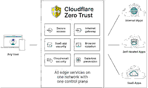 The Invisible Architecture of the Modern Internet: A Deep Dive into Cloudflare