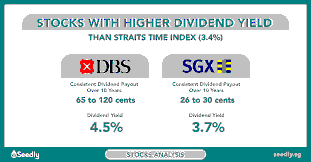 Singapore Blue-Chip Dividend Growth Strategy
