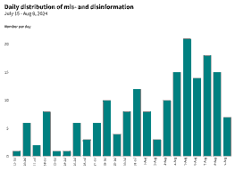 The Rise of Fake Reactions: A Threat to Democratic Discourse in Bangladesh