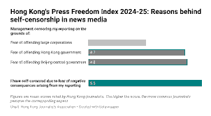 Censorship Excess and Government Overreach