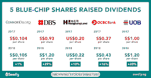  Singapore Blue-Chip Stocks