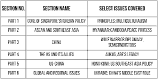 The Wars of the End Times: With Consideration for Singapore and the Nations of Asia