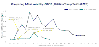 Tariff Uncertainty and Volatility as an Economic Shock