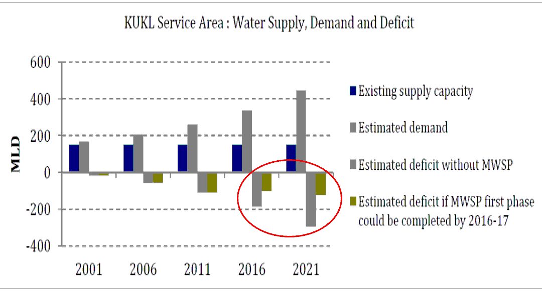 Nepal’s Water Crisis