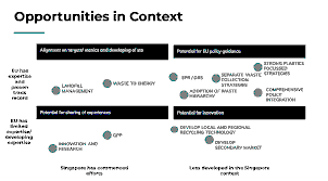 Circular Economy Governance in Urban vs. Rural Contexts