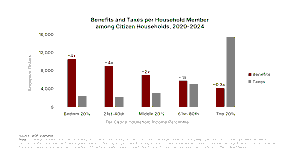 Individual Investor Sentiment Survey