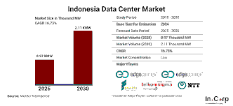 The Concentration of Corporate Ownership in Indonesia’s Equity Markets