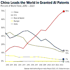 The Silicon Arms Race: What US Immigration Tech Battles Mean for Singapore