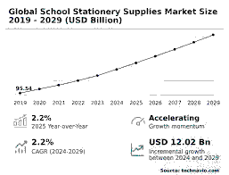 Tariff‑Induced Cost Pass‑Through in Global Supply Chains: Crayola Washable Water‑Colour Set