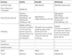 The Rise of Rental‑Car Stock in Singapore