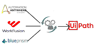 UiPath’s Acquisition of WorkFusion