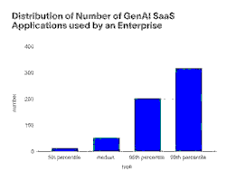 AI as Complement, Not Substitute: Enterprise SaaS in the Age of Generative AI