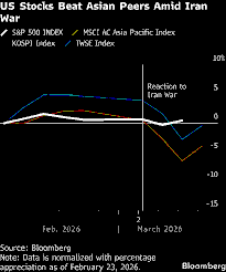 The Iran-US-Israel War of 2026: Geopolitical Origins, Global Economic Shock, and Singapore’s Strategic Exposure