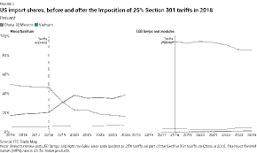 Singapore Under US Trade Scrutiny: Dual USTR Investigations, Strategic Outlook & Policy Responses