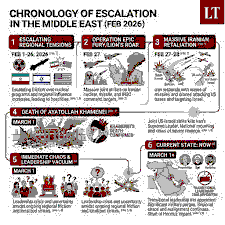 The Iran Conflict (2025–2026): International Law, Regional Escalation