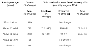 Recession Readiness in Singapore: A Five-Step Personal Finance Framework in the Singapore Context