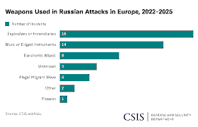 Russia’s Military Buildup on NATO’s Eastern Flank: Implications for Singapore and Southeast Asia