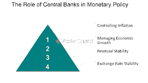 Central Banks on the Frontline: How the Middle‑East Conflict Is Shaping Global Monetary Policy