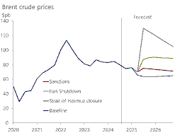 Global Oil Price Shock & Geopolitical Risk: Market Outlook and Implications for Singapore