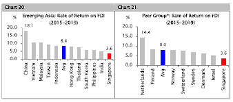 Singapore’s Labour Market in a Weakening Global Economy